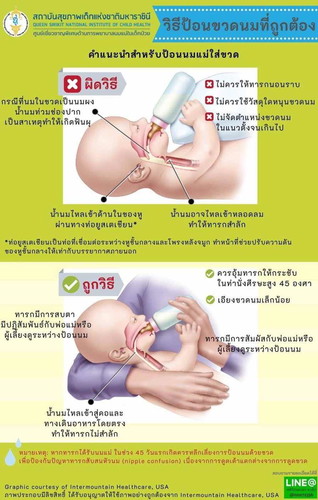 ป้อนนมด้วยขวดอย่างไร ให้ถูกต้องและปลอดภัย