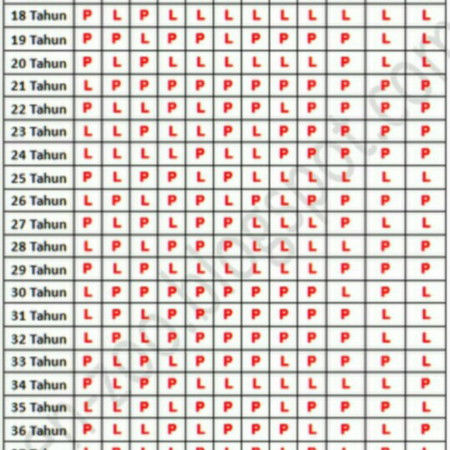 mitos atau fakta