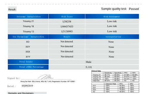 สอบถามผลการตรวจ NIFTY