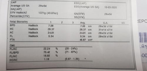 ขนาดเส้นรอบศรีษะ มากกว่าอายุครรภ์จริง