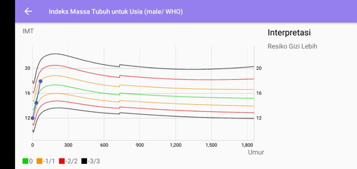 Apk Primaku