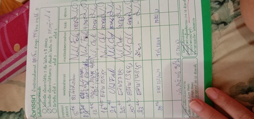 การคำนวณอายุครรภ์