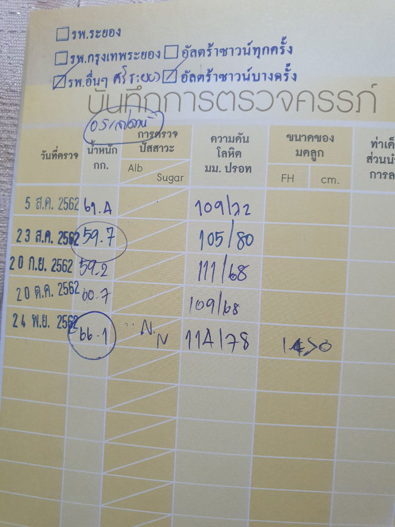 น้ำหนักขึ้นเยอะมั้ยคะ