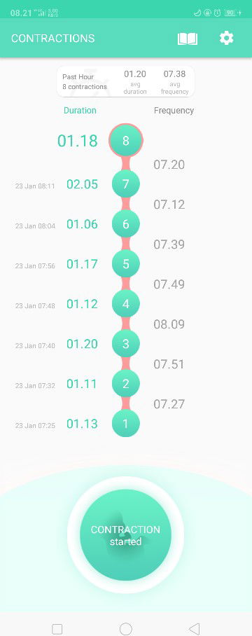 SUDH KONTRAKSI INTENS BELUM ?