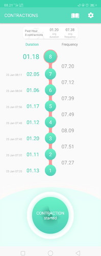 SUDH KONTRAKSI INTENS BELUM ?