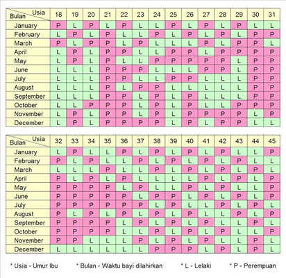 Cuba check mana tahu betul... ???