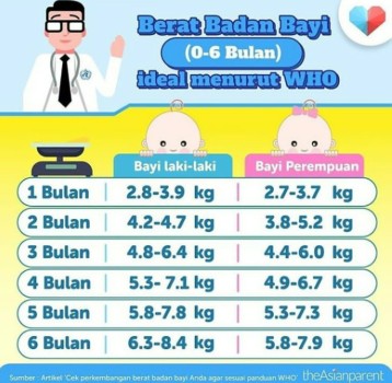 BB ideal bayi menurut WHO