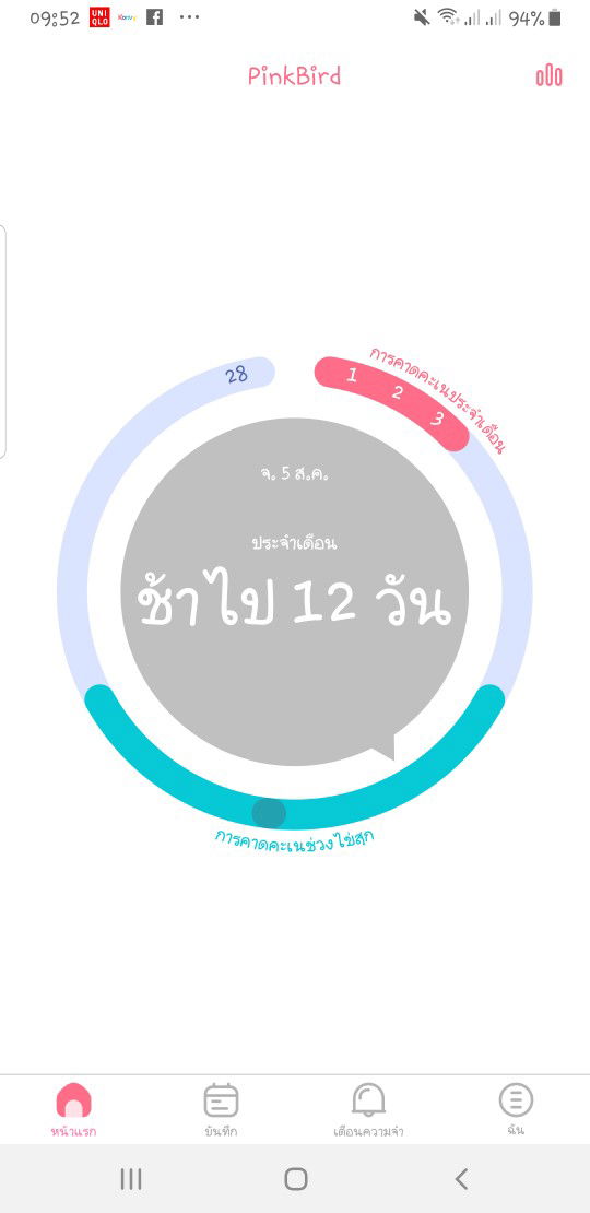 มีโอกาสลุ้นมั้ยคะ