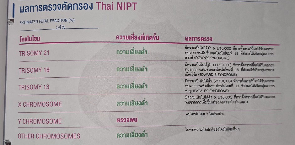 Thai NIPT