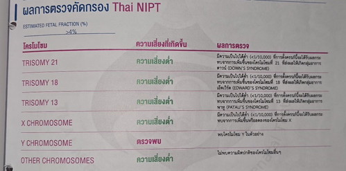 Thai NIPT