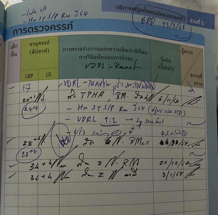 กำหนดคลอดลูกคนแรก
