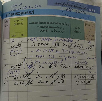 กำหนดคลอดลูกคนแรก