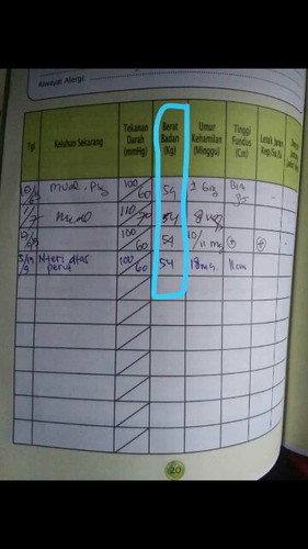 berat badan tidak naik