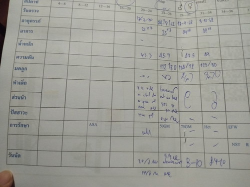 สอบถามเรื่องเด็กกลับหัว...