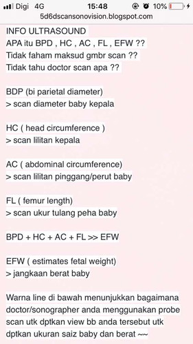 Maksud2 bila scan ultrasound