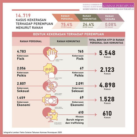 Kekerasan pada Perempuan