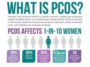 Seputar PCOS