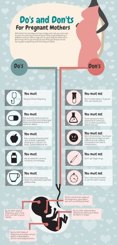 Do's and Don'ts