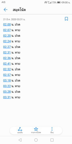 ปวดท้อง