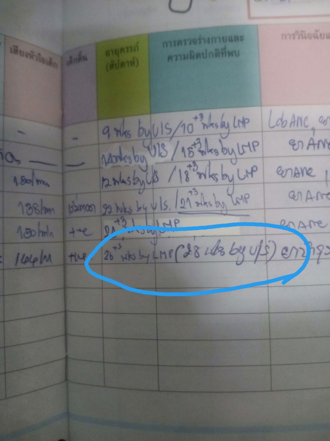 ตั้งครรภ์