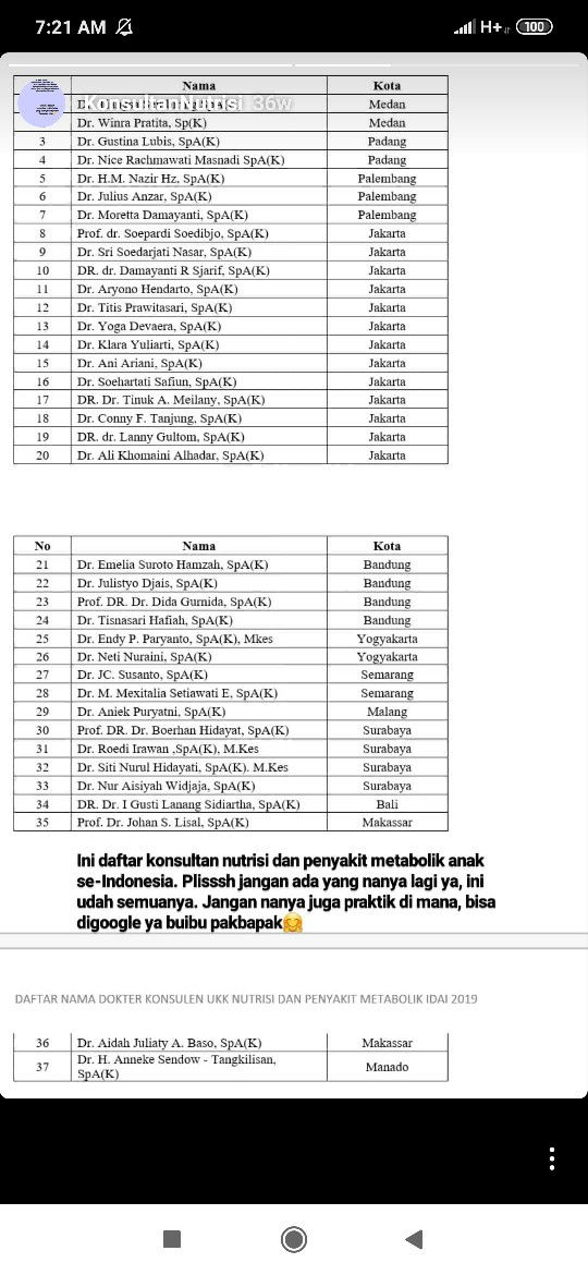 Cari dokter anak subspesialis ahli nutrisi terdekat dimana?