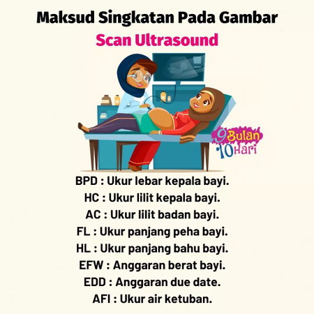 Maksud Singkatan di Ultrasound