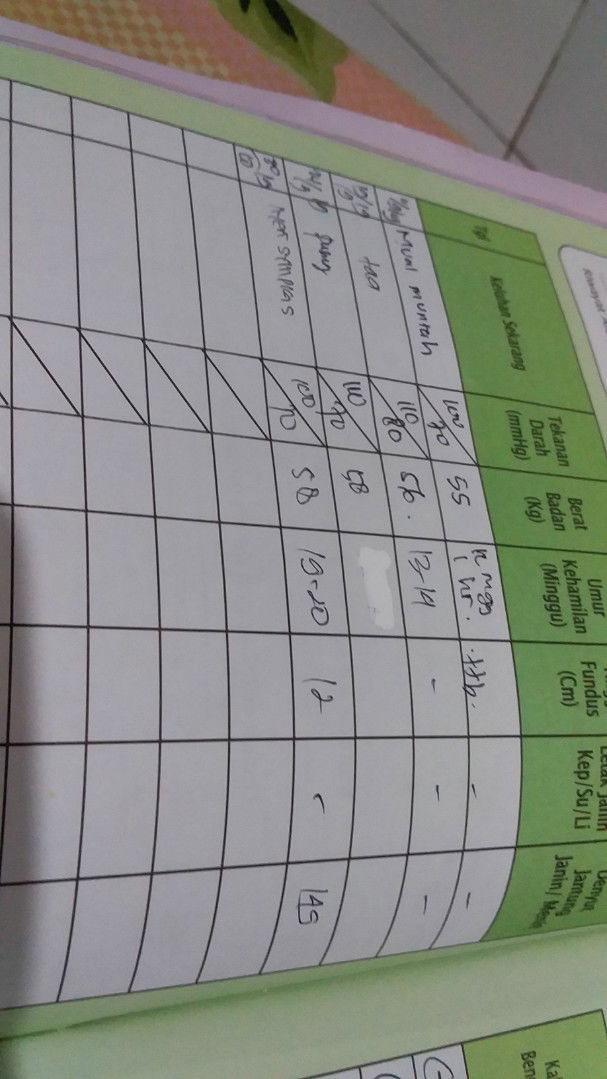 berat badan gak naik2..