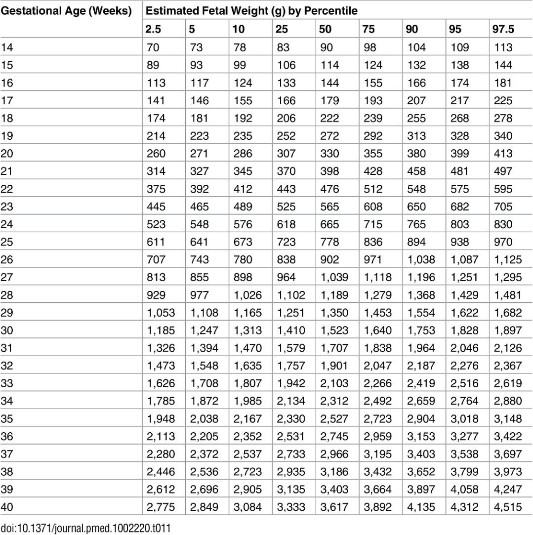 TAKSIRAN BERAT JANIN