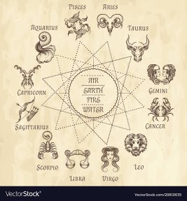 Zodiac Sign