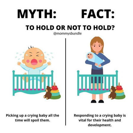 To Hold Or Not To Hold?