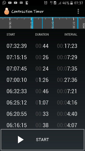 kontraksi asli apa palsu?
