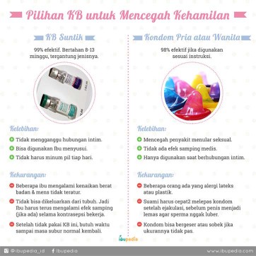 Pilihan KB untuk Mencegah Kehamilan