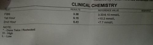 OGTT results