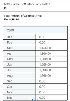 SSS Maternity Benefits