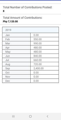 SSS MATERNITY BENEFITS