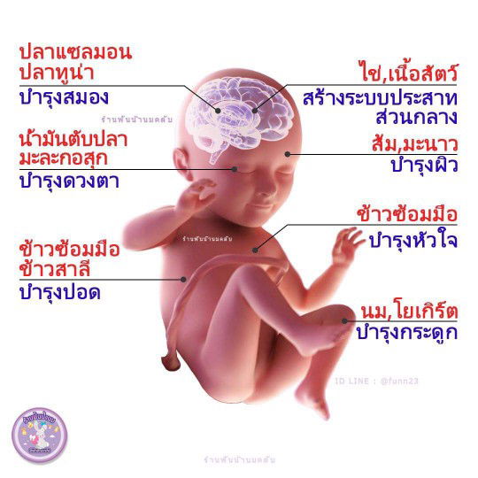 Rungthiwa Poopromma profile icon