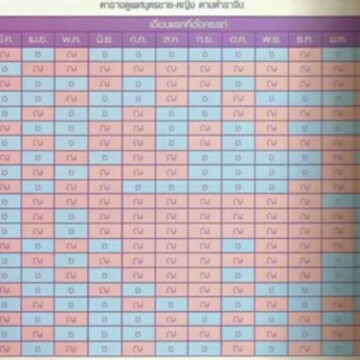 ตารางเพศลูกแบบนี้แม่นไหมค่ะ