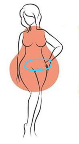 ปวดท้อง