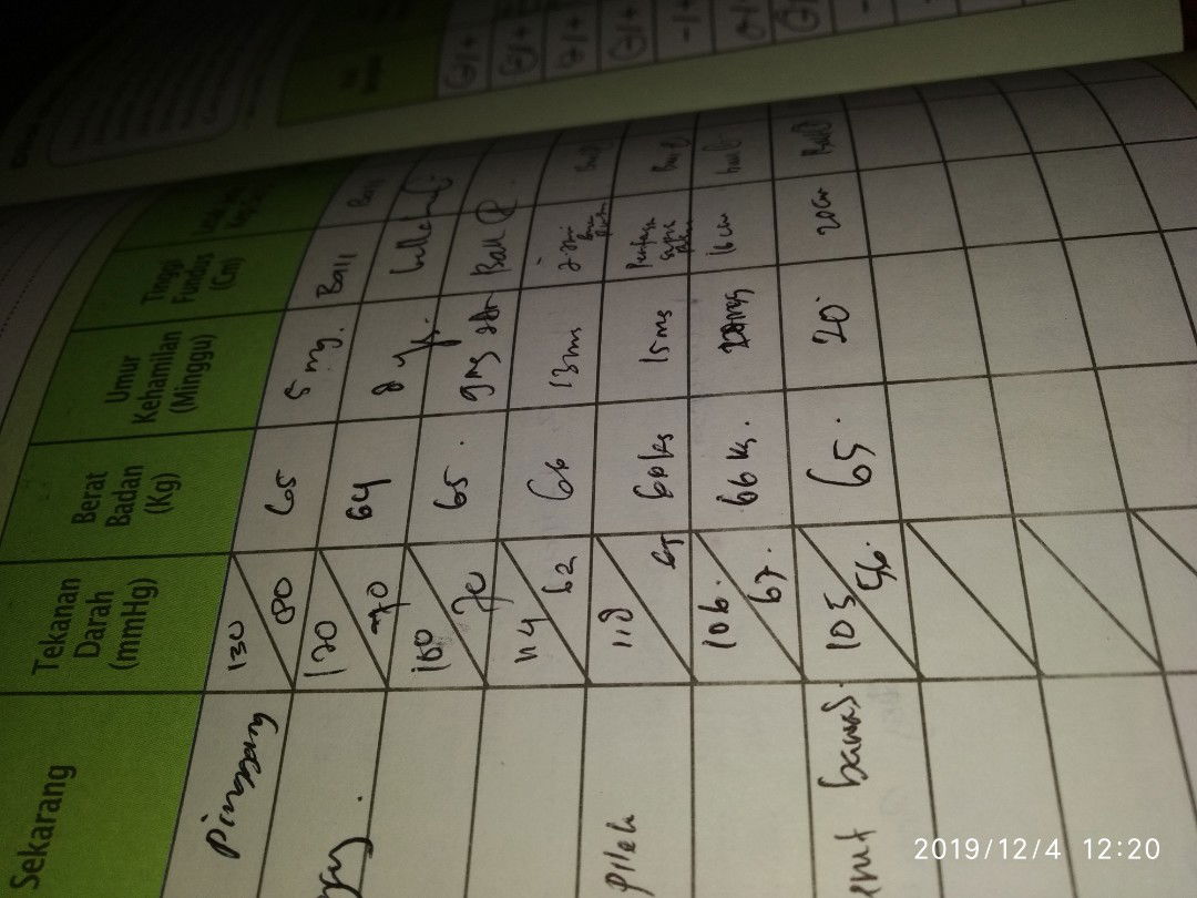 berat badan enggak naik naik