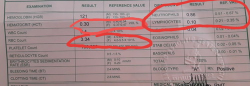 Lab Result not Normal