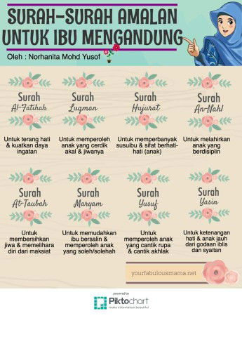 amalan surat al-qur'an di masa kehamilan