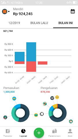 Manajemen Dapur Ft Manajemen Keuangan