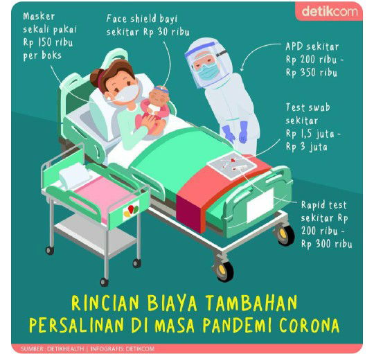 MELAHIRKAN DI MASA PANDEMI