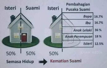 Takaful + Hibah