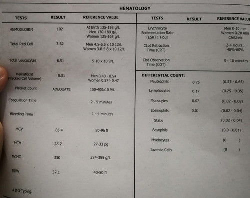 CBC Result @34 Weeks