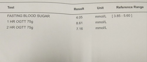 OGTT Result