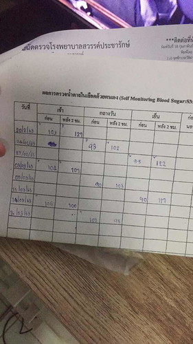 คุมน้ำตาล เบาหวาน