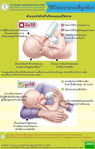 การป้อนนมที่ถูกวิธี