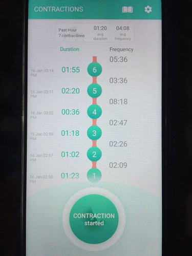 SIGN OF LABOR (2CM last check up 2days ago)