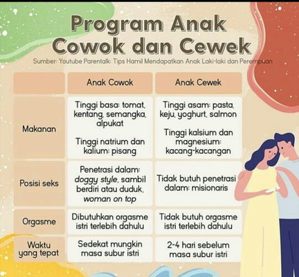 PROMIL UNTUK CALON MAMA PAPA